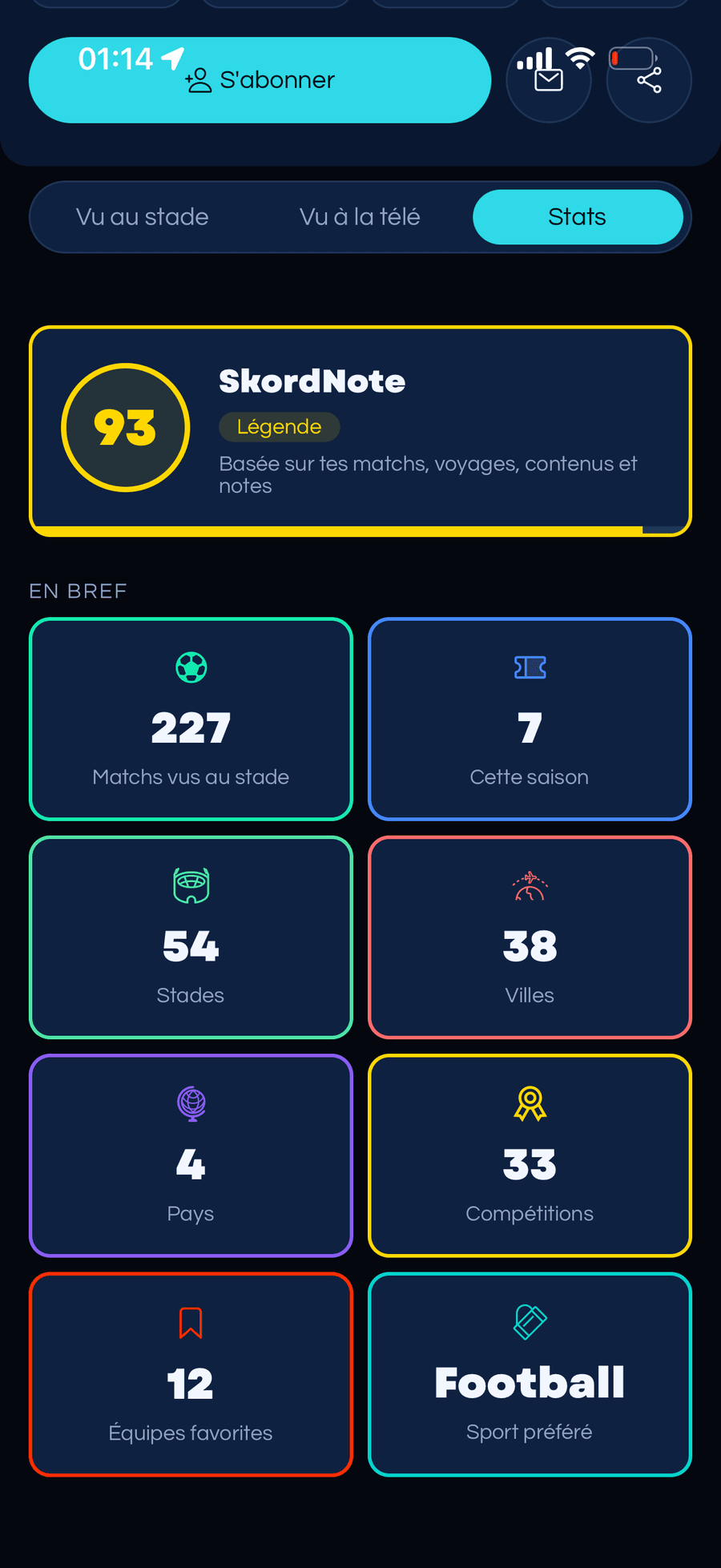 Die Fan-Statistiken